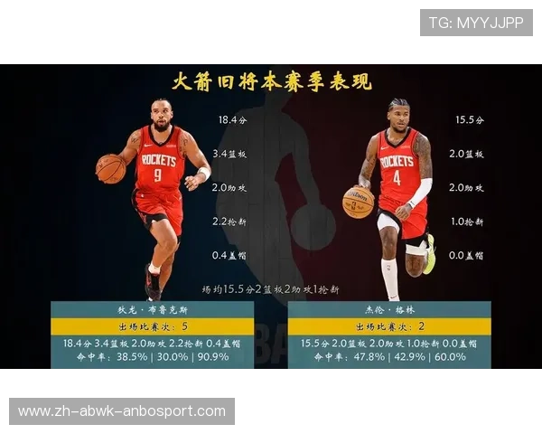 火箭队本赛季精彩集锦及重点比赛分析