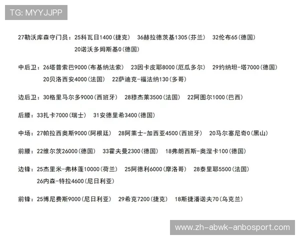 德甲各队主要球员名单与个人能力介绍