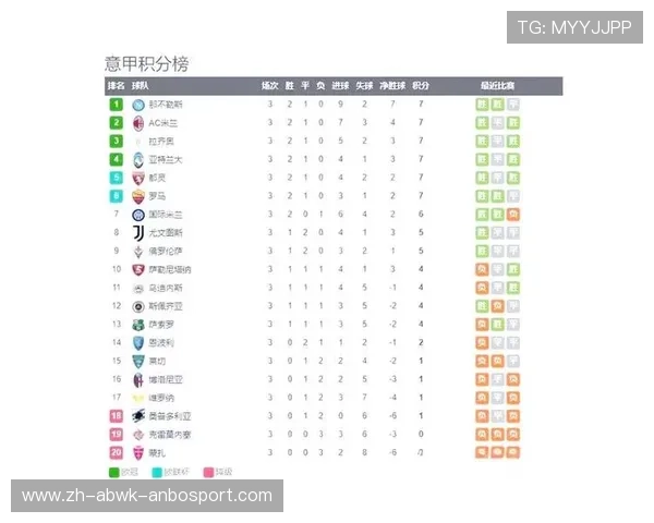 意甲球队历史冠军数量排名与统计